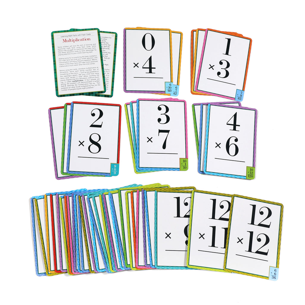 Tarjetas de Memoria multiplicación