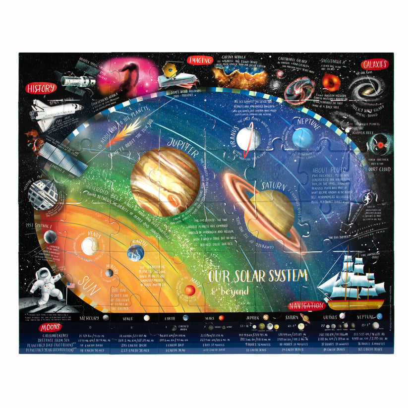 Puzzle Gigante 48 piezas Sistema Solar